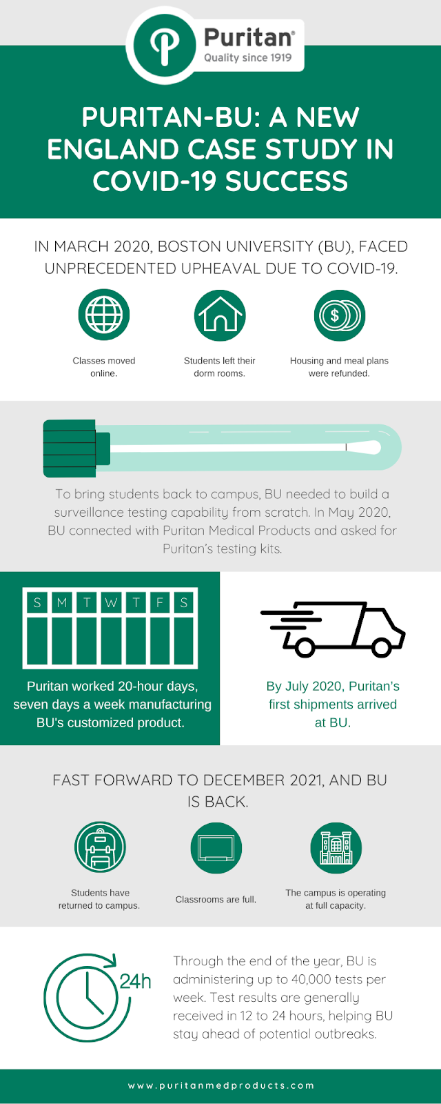 Puritan BU Case Study Infographic