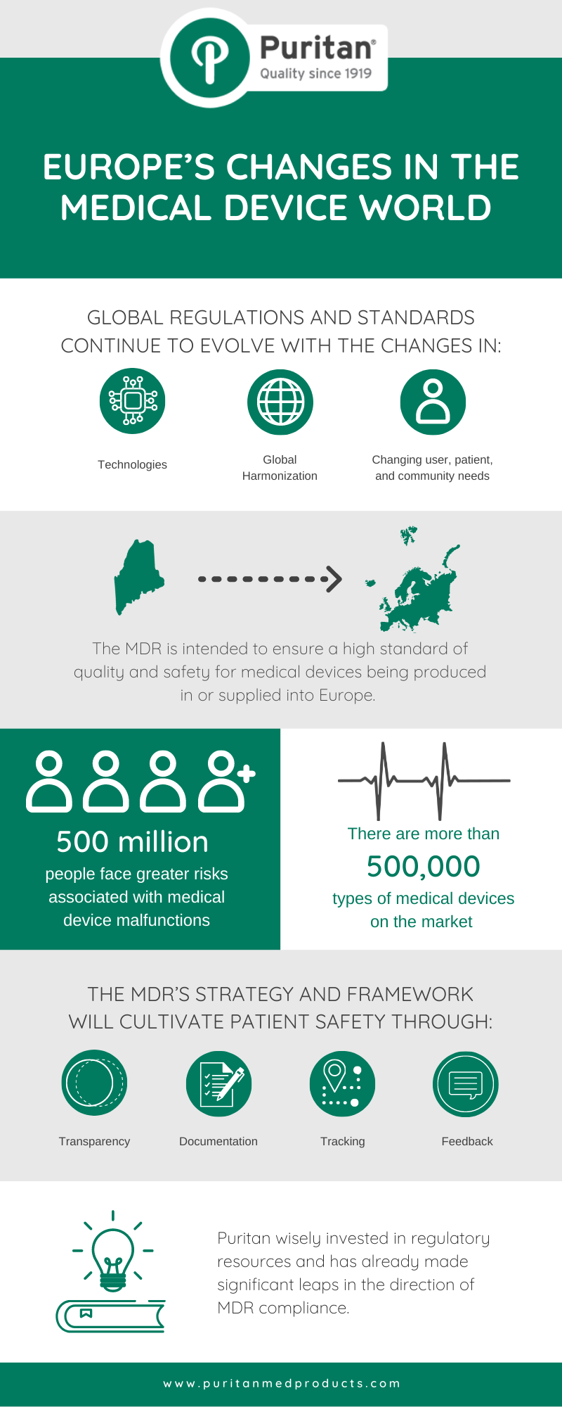 Puritan and MDR | Europe’s Changes in the Medical Device World