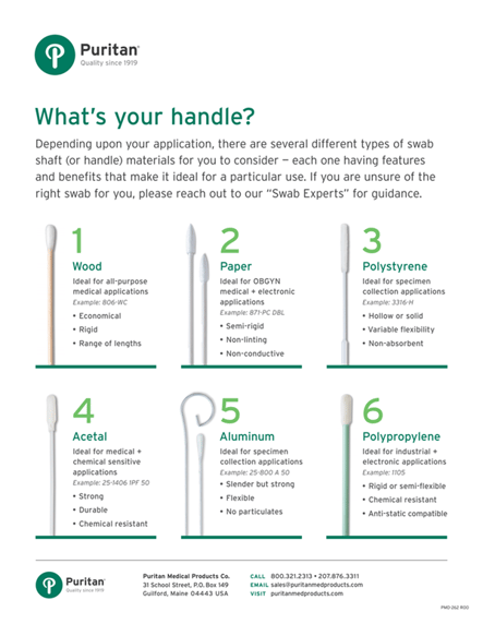 Swab Handle Guide