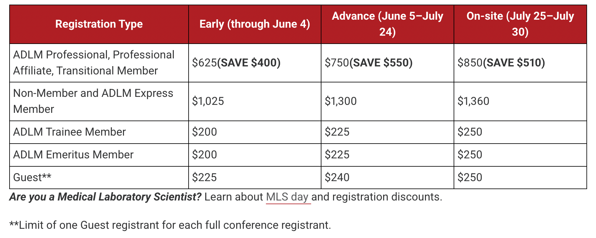 ADLM Conference Prices